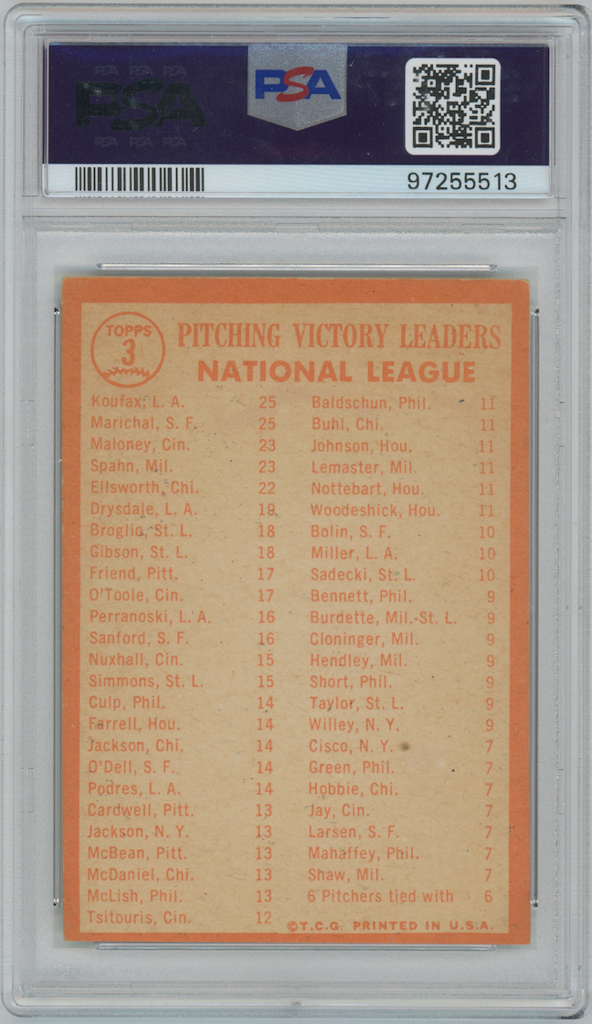 1964 NL Pitching Leaders Topps #3 Sandy Koufax Marichal Spahn PSA 4